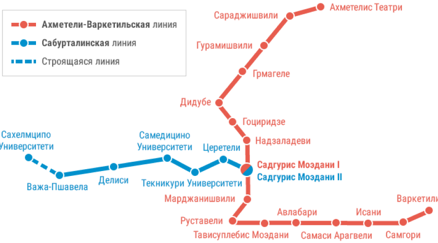 Схема метро Тбилиси